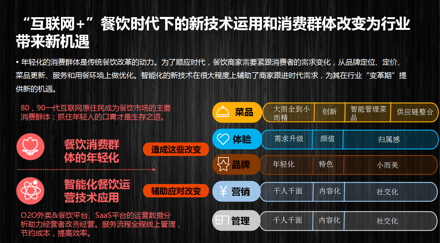 撒椒营销品牌策划方案